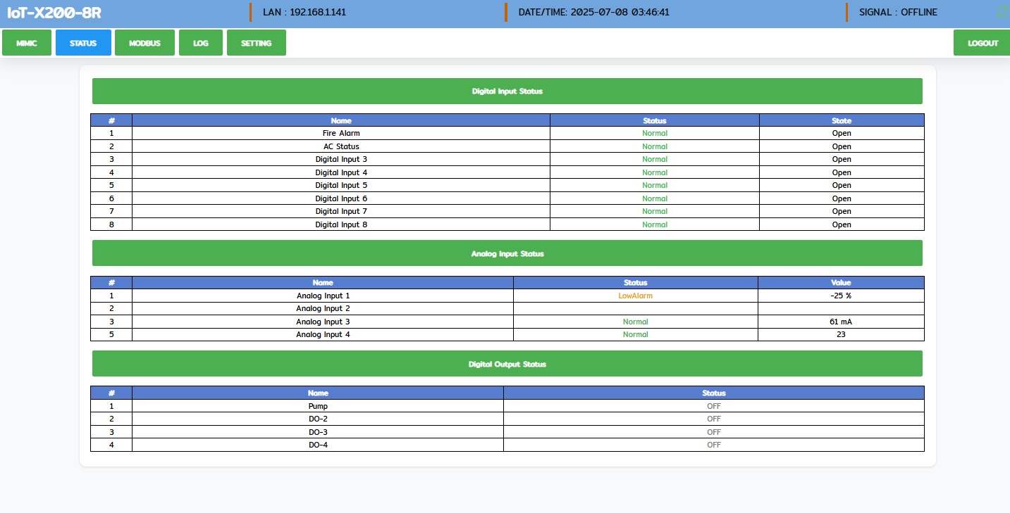 IoT-X200-8R